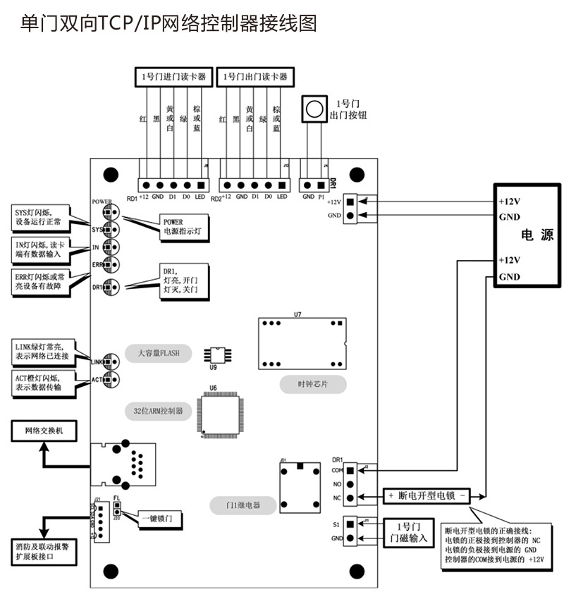 AG3000系列中性控制器中文說(shuō)明書(shū) x6-3.jpg